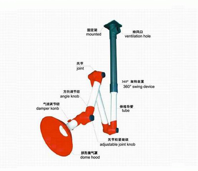 YLT-JD多關(guān)節(jié)吸氣臂